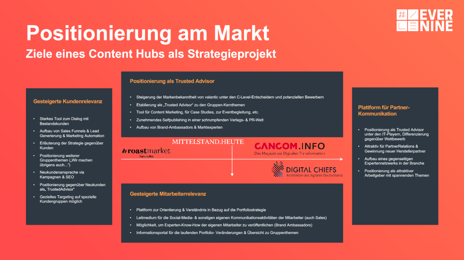 content-hub-evernine-marktpositionierung-branded