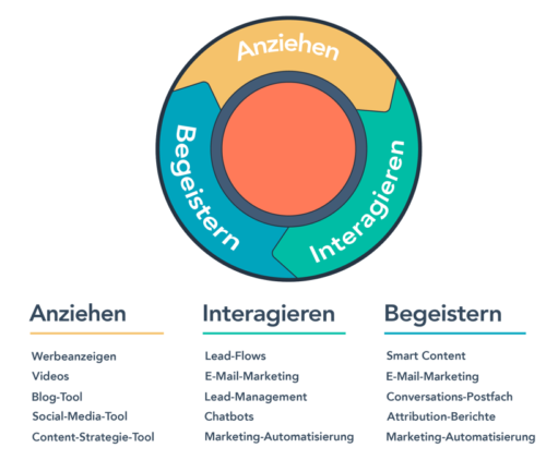 inbound-marketing-mathodik-evernine